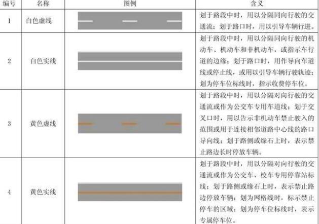 小小線條，大大知識(shí)：十堰道路交通標(biāo)線的形式、顏色及含義